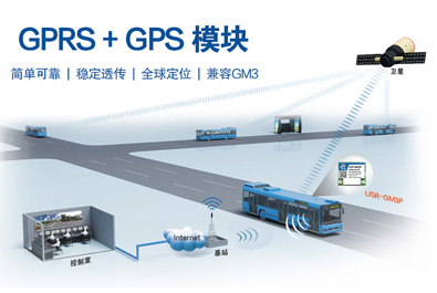 GPRS+GPS透傳模塊 USR-GM3P新品上市！