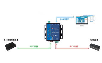 RS485轉以太網轉換器是什么？什么是串行隧道?