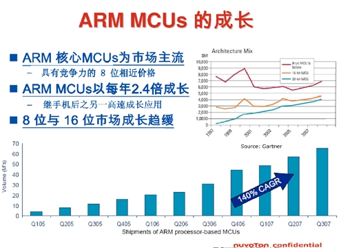 Cortext M出貨量猛增，ARM收版稅到手軟(電子工程專輯)