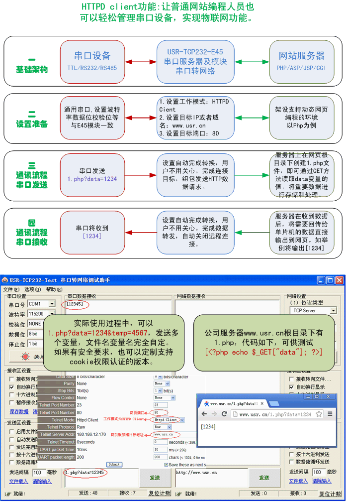 串口服務(wù)器 - HTTPD Clinet功能 串口服務(wù)器 - HTTPD Clinet功能