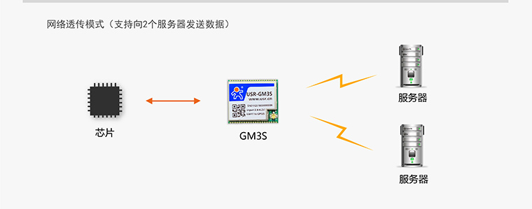GPRSģK-o(w)(sh)ģK-ͨӍģK-gprsͨģK-gprsKO(sh)