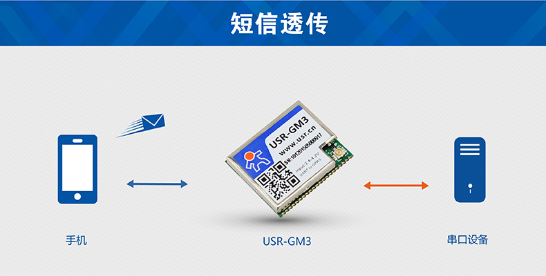 透傳GPRS模塊