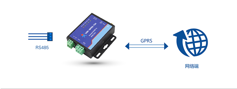 GPRS DTU網(wǎng)絡透傳