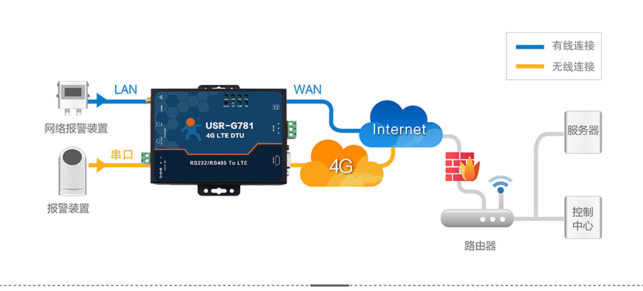 4G DTU_ ·h(yun)̈ϵy(tng)