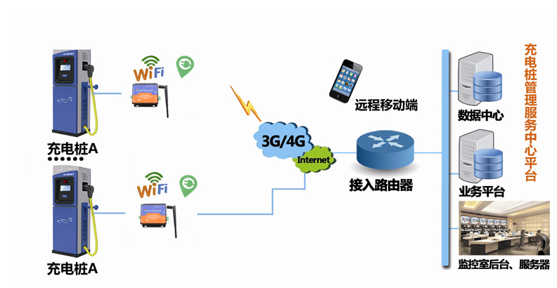 引用自有人物聯(lián)網(wǎng)http://www.songfresh.com/News/474.html