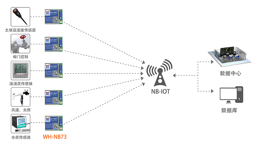 NB-IOTģKǻrI(y)Q