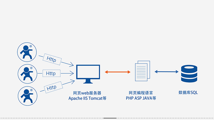 4G DTU透?jìng)鹘K端_蜂窩網(wǎng)絡(luò)無(wú)線透明傳輸設(shè)備HTTPD Client 4G DTU透?jìng)鹘K端_蜂窩網(wǎng)絡(luò)無(wú)線透明傳輸設(shè)備HTTPD Client