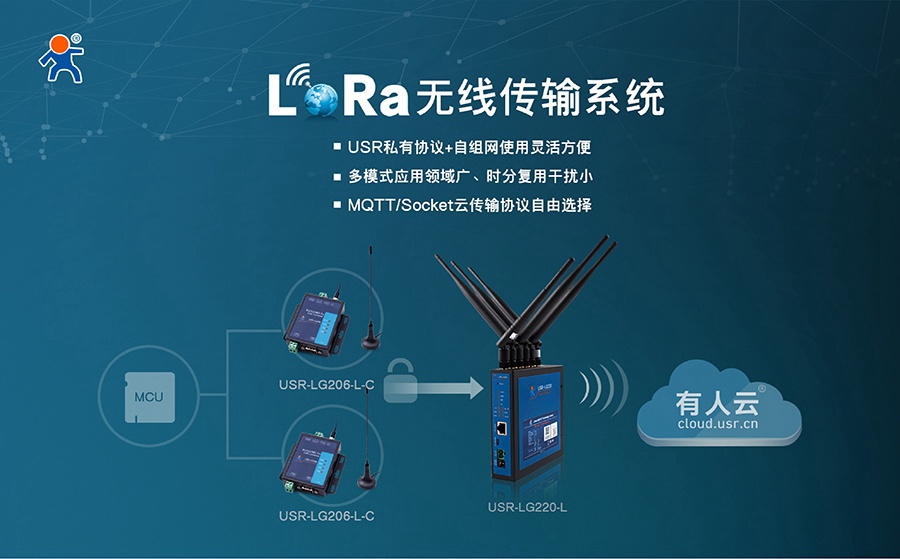 易用可靠、低成本、自組網(wǎng)-您的最佳Lora方案有人提供