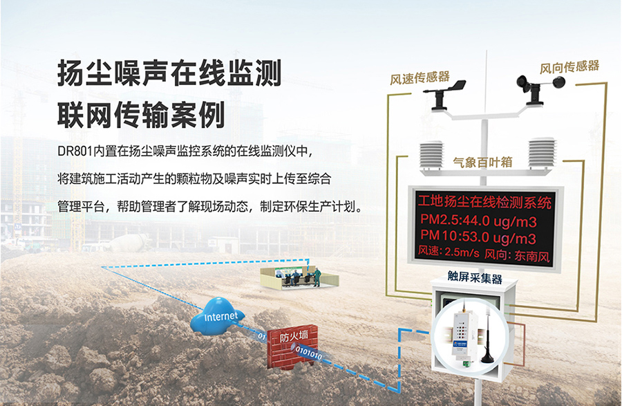 工業(yè)路由器圖片G801：揚(yáng)塵噪聲在線監(jiān)測聯(lián)網(wǎng)傳輸方案
