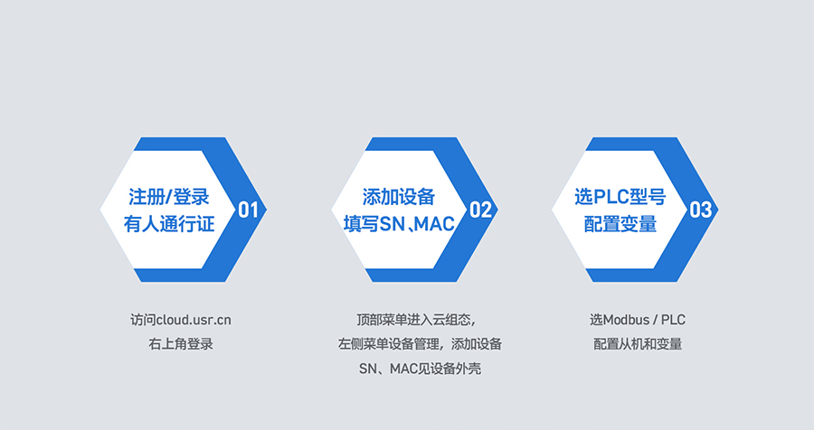 RS485/232/422D̫W(wng)PLCƾW(wng)P