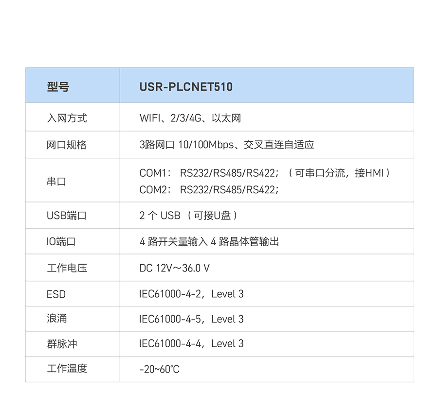 RS485/232/422D̫W(wng)PLCƾW(wng)PҪҎ(gu)񅢔(sh)