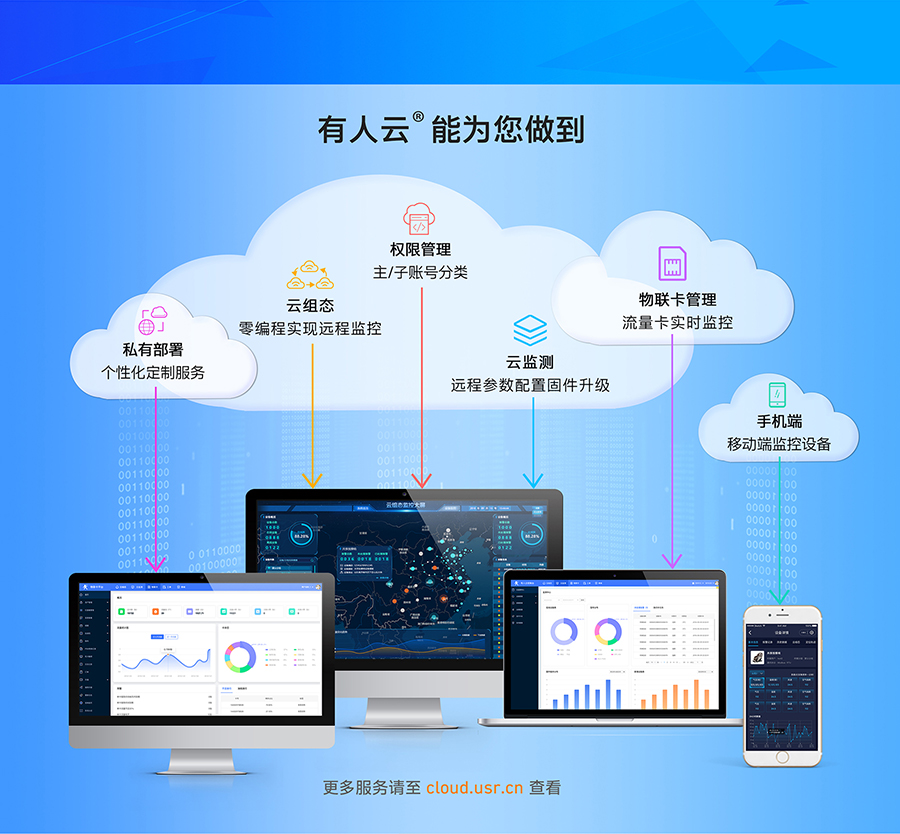 lora無(wú)線網(wǎng)關(guān)的支持接入“有人云”