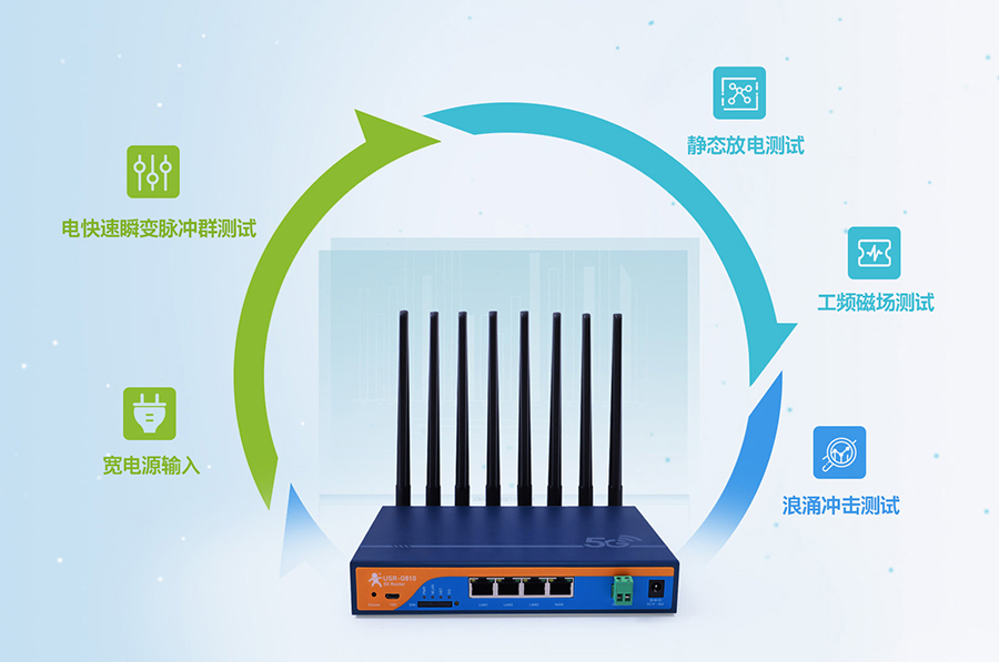 工業(yè)5g路由器：工業(yè)設(shè)計(jì)，7×24h穩(wěn)定運(yùn)行