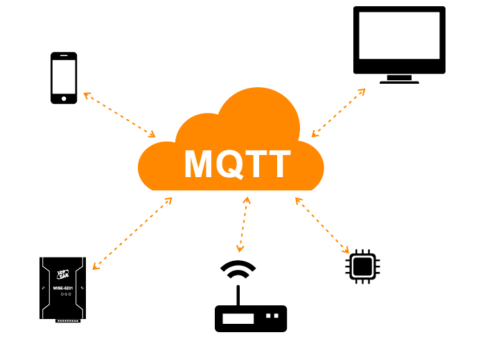 什么是MQTT？為什么在IIoT中需要它