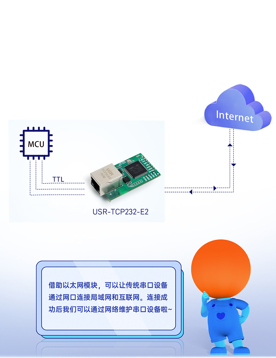 三串口以太網(wǎng)模塊 串口轉(zhuǎn)網(wǎng)口，雙向透傳