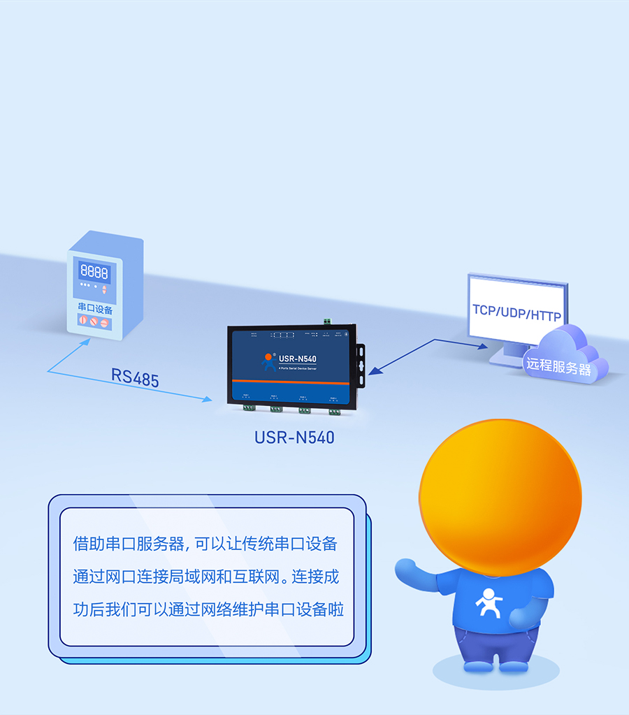 四串口服務(wù)器n540 多種透?jìng)髂J娇蛇x