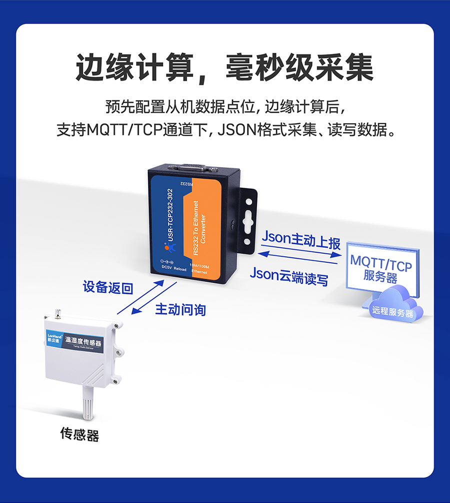 RS232δڷ(w) ߅Ӌ(j)뼉(j)ɼ