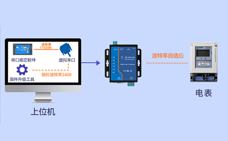 串口服務(wù)器在智能制造中的核心價(jià)值與案例分析