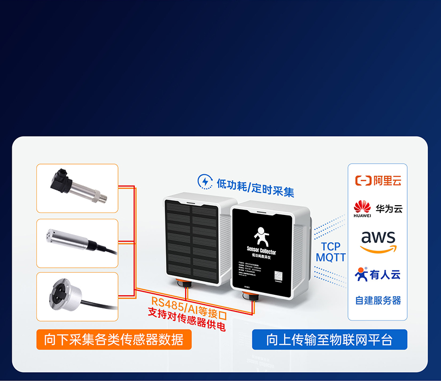 SC數(shù)采儀的專注傳感器聯(lián)網(wǎng)