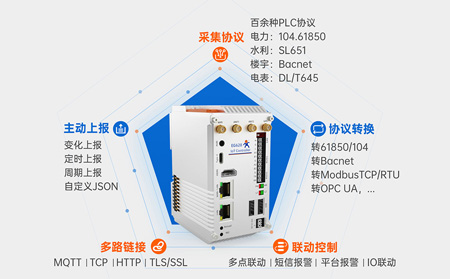 物聯(lián)網(wǎng)控制器網(wǎng)絡(luò)管理功能優(yōu)化方案：從連接穩(wěn)定到智能自治的進(jìn)化路徑