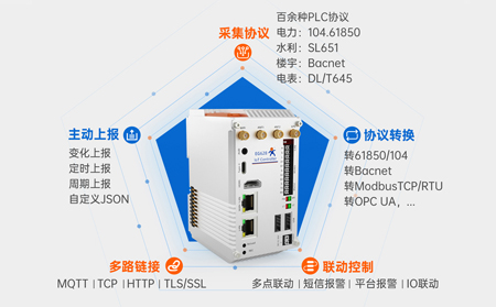 物聯(lián)網(wǎng)控制器賦能農(nóng)業(yè)：土壤濕度與氣象聯(lián)動(dòng)的智能決策新范式